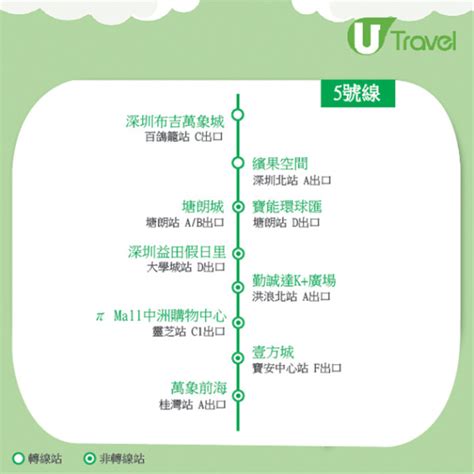 萬達廣場地鐵出口|深圳好去處｜深圳地鐵直達逾50熱門商場 附地鐵站名 